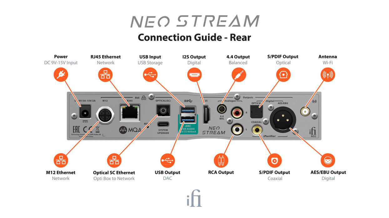 ifi Audio NEO STREAM - Lecteur réseau