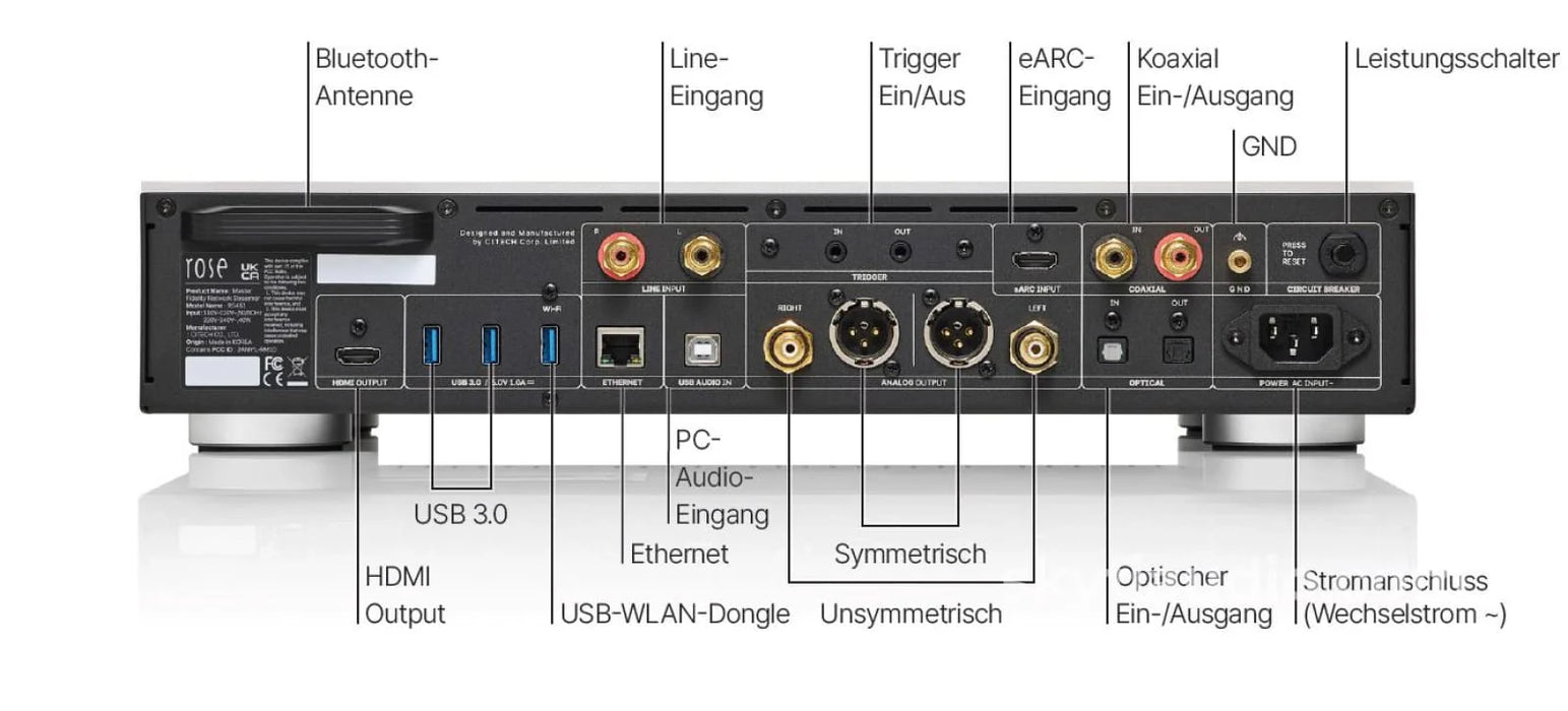 HiFi ROSE | Lecteur réseau haute-fidélité