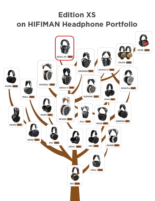 HIFIMAN Edition XS - Casques d'écoute haute fidélité ouvert avec fils