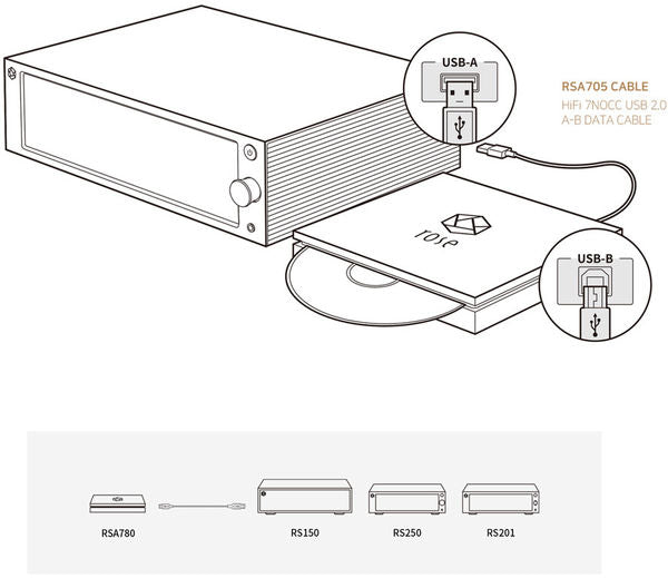 HiFi Rose RSA780 - Transport de CD pour amplificateur RS201E