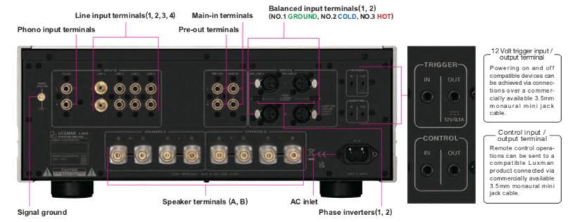 Luxman L-507Z- Amplificateur stéréo intégré 110W/C A/B (8Ω), entrée phono