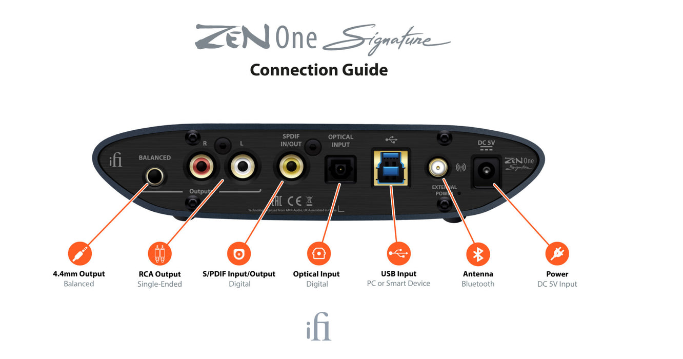 iFi Audio ZEN DAC Signature V2 - DAC Bluetooth avec connexion USB et S/PDIF