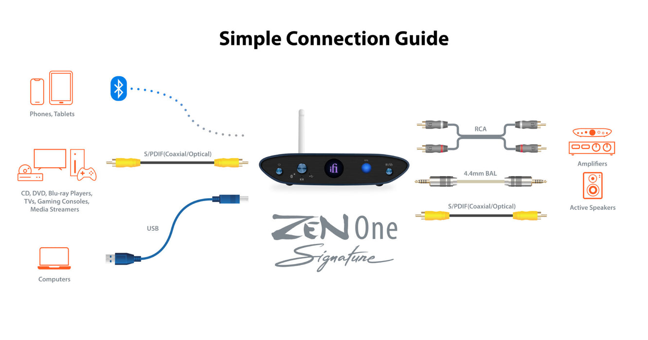 iFi Audio ZEN DAC Signature V2 - DAC Bluetooth avec connexion USB et S/PDIF