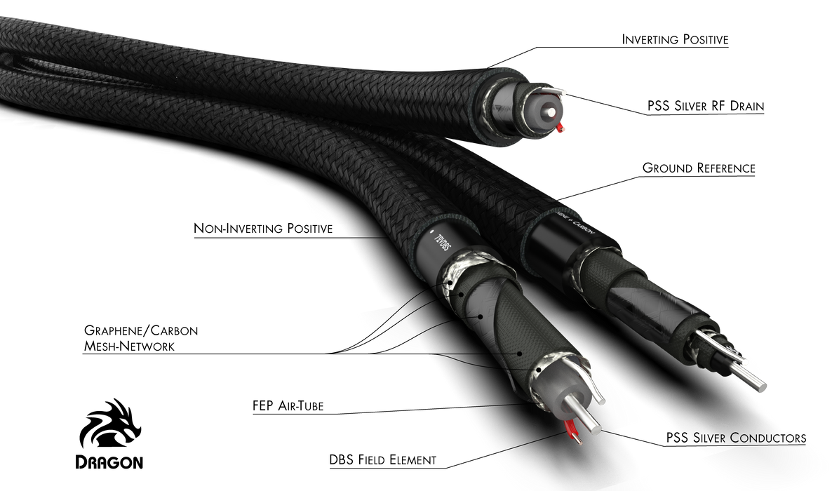 Audioquest Dragon - Câble audio d'interconnexions analogiques XLR