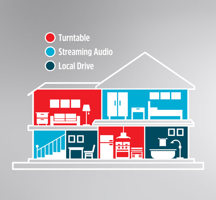 ANTHEM MDX16 - Amplificateur de distribution 60W/8 zones/16 canaux