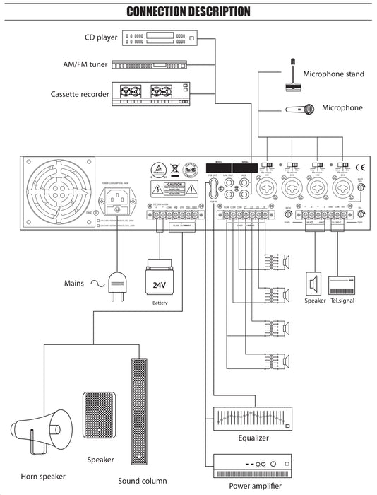 AMX SA-6120S - Amplificateur de radiomessagerie 70v 120Watts