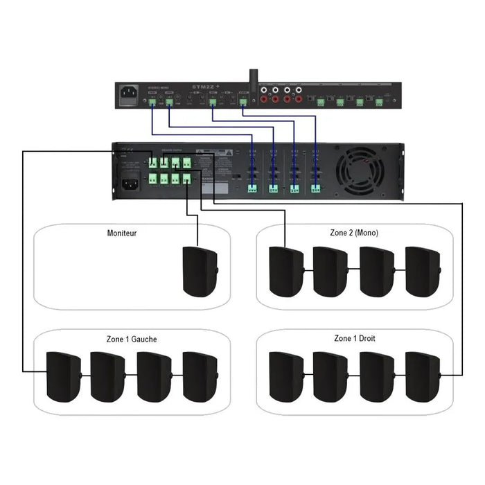 Quest Commecial PB4300D | Amplificateur commercial 70V, 4 x 300 Watts