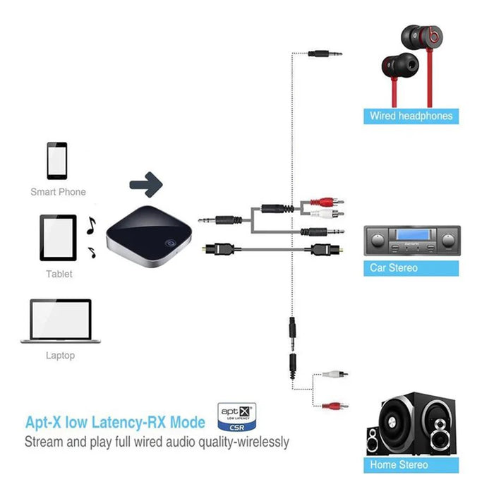 AMX WBT-01 Récepteur et Émetteur Bluetooth Toslink/SPDIF Tout-en-un