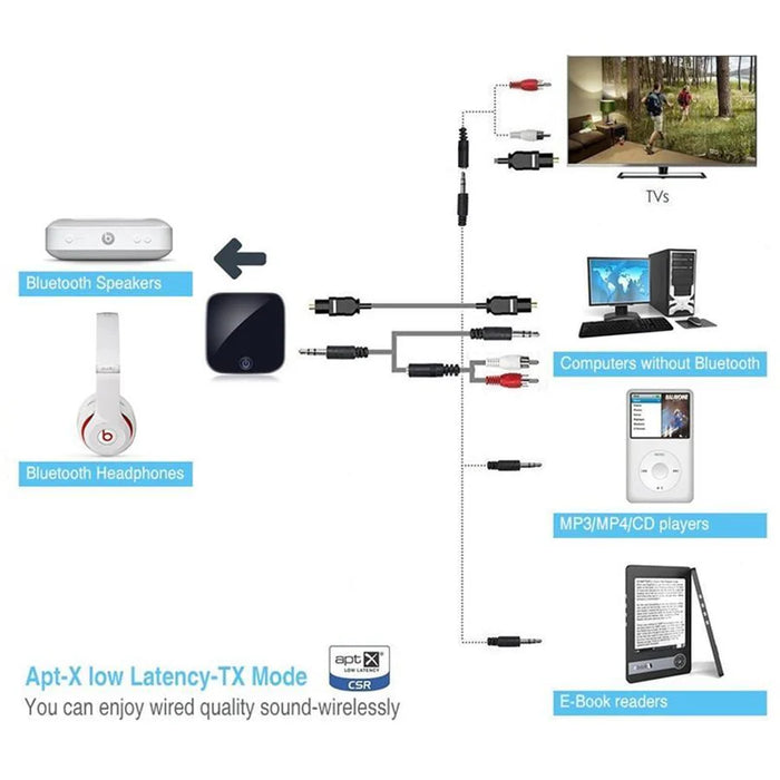 AMX WBT-01 Récepteur et Émetteur Bluetooth Toslink/SPDIF Tout-en-un