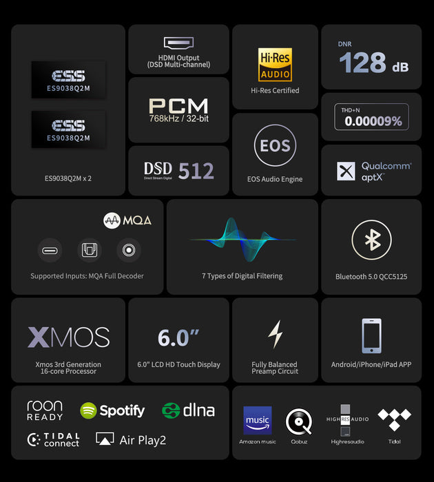 eversolo DMP-A6 Master Edition - Lecteur réseau