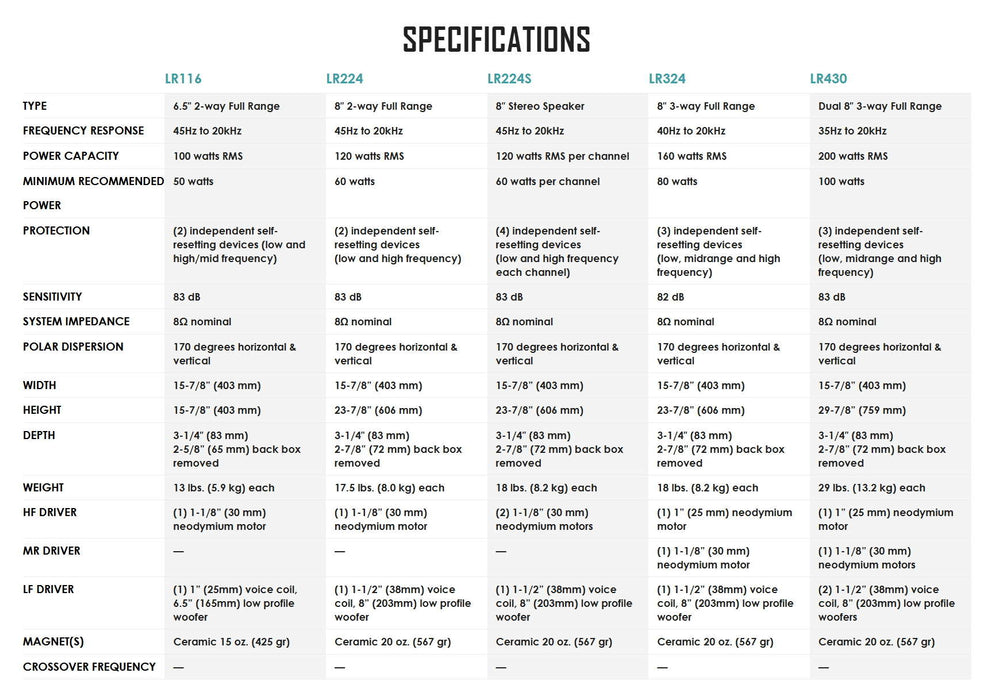 Stealth Acoustics LR116| Enceinte invisible 2 voies avec 1 hp 6.5'' (Unité)