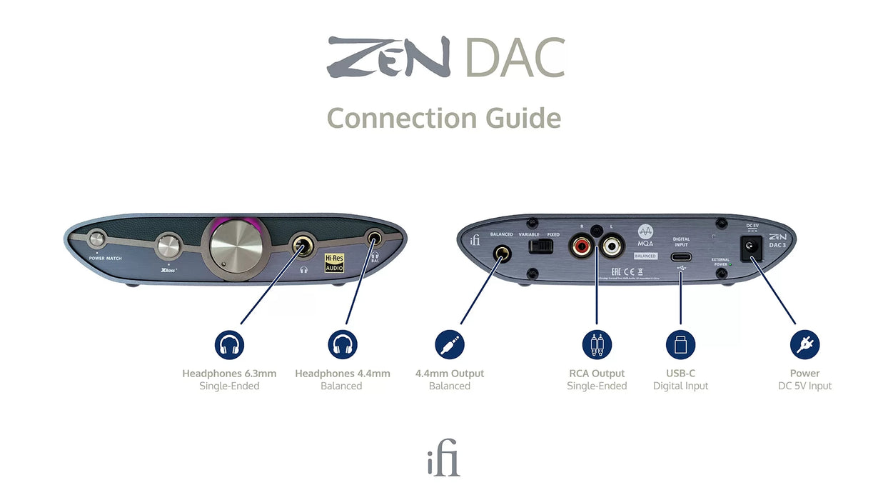 ZEN DAC 3  Amplificateur de casques d'écoute