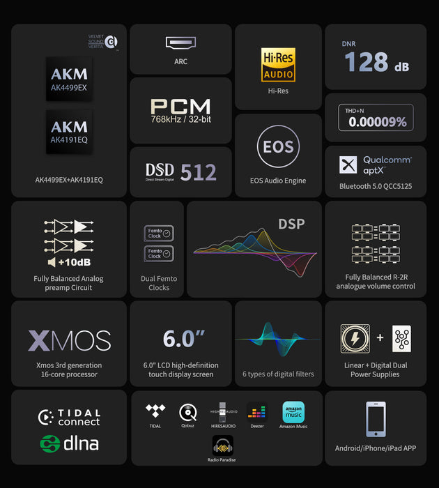 eversolo dmp-a8 fonctionnalites