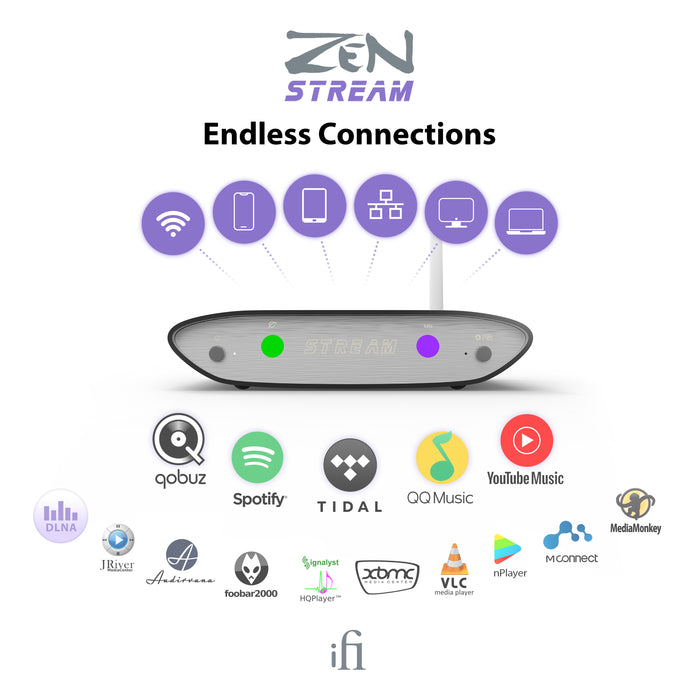 Produits iFi Audio ZEN Stream - Lecteur réseau
