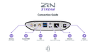 Produits iFi Audio ZEN Stream - Lecteur réseau