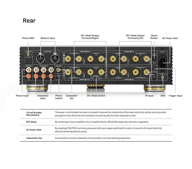 Hi-Fi Rose RA180 - Amplificateur intégré Absolute