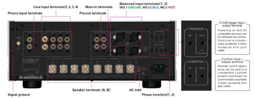Luxman L507Z - Amplificateur stéréo intégré 110Watts/Canal